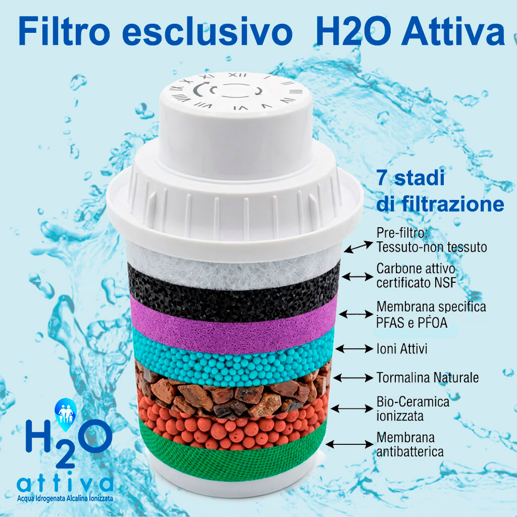 H2O Attiva | Caraffa Filtrante - Acqua Idrogenata, Alcalina, Ionizzata | 1 Filtro incluso | Tritan BPA Free - 3,5 Litri - immagine 5